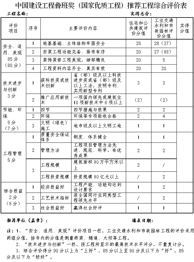   工程能獲魯班獎(jiǎng)怎樣獲得？（2022年度魯班獎(jiǎng)工程申報(bào)時(shí)間）